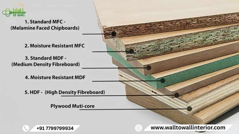 Kitchen Cabinet Materials